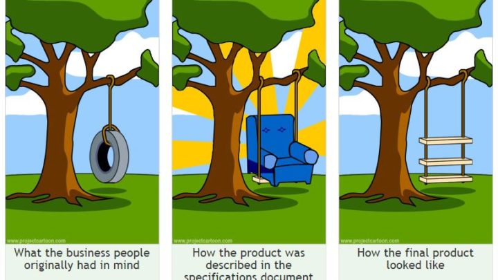 The Loons Way – A guide to product development